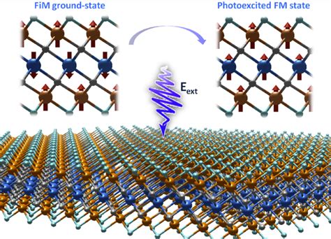 Photo Induced Real Time Spin Dynamics In 2d Magnets Thomas Franheim