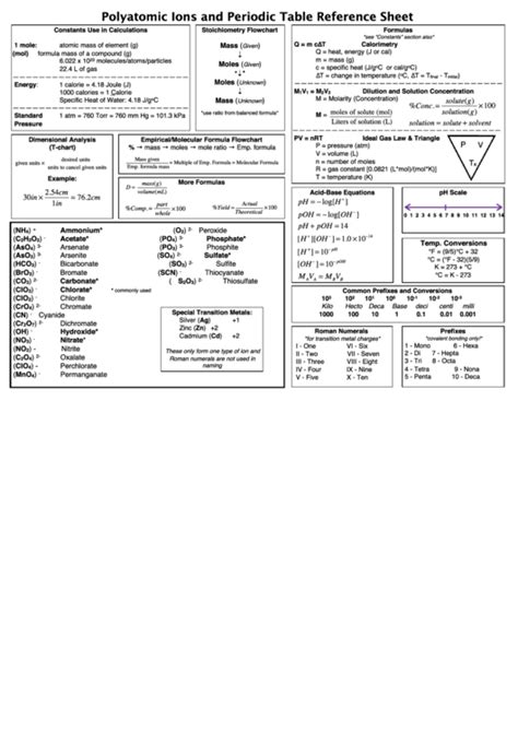 Polyatomic Ions And Periodic Table Reference Sheet Printable Pdf Download