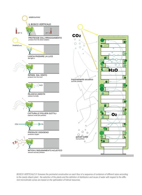 A Guide to C Architecture