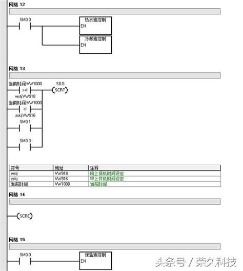 怎樣學好plc編程控制，教你從工程師編寫的熱供水程序案例入門 每日頭條