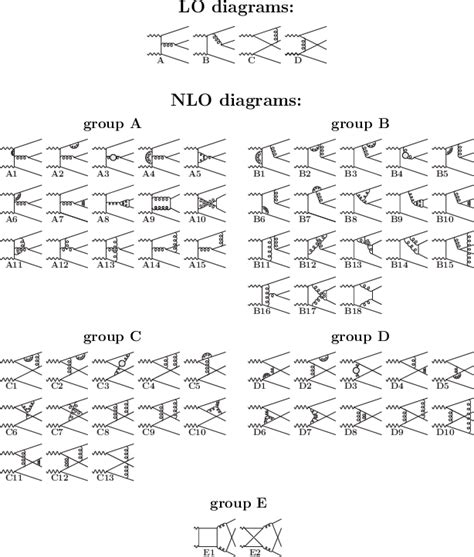 Figure 1 From Next To Leading Order Perturbative QCD Predictions For