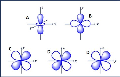 Transition Metal Chemistry Part One Flashcards Quizlet