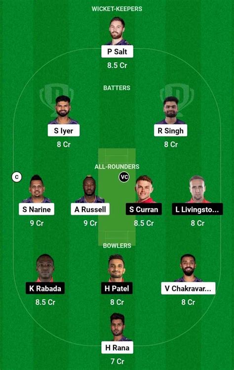 Kkr Vs Pbks Dream11 Prediction Possible 11 Pitch Report For 42nd Match Of Ipl 2024 Cricblog