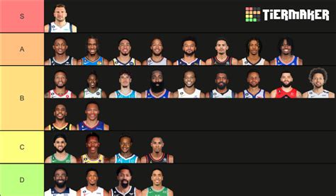 Nba Point Guards 2023 2024 Tier List Community Rankings Tiermaker