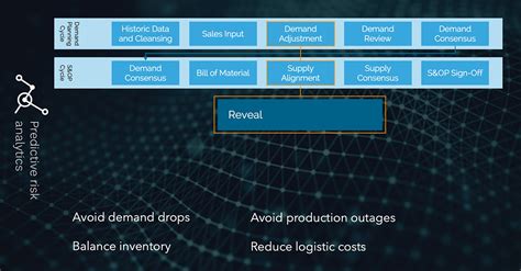 What Is A Supply Chain Risk Management Plan Everstream Analytics