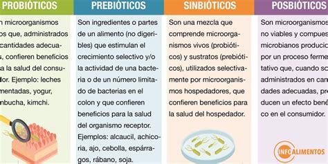 Beneficios de los prebióticos y probióticos en la salud