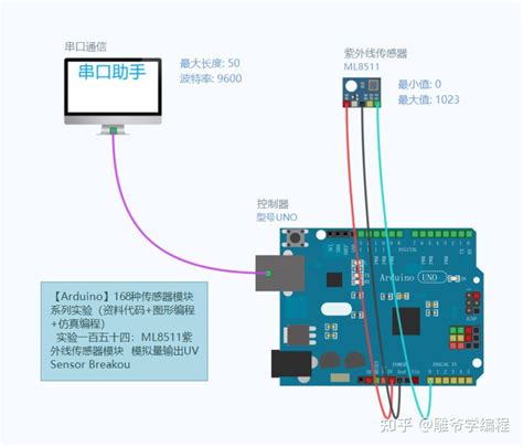 【雕爷学编程】arduino动手做（143） Ml8511紫外线传感器模块 知乎