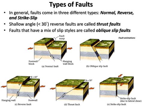 Ppt Global Seismology Chapter 4 Powerpoint Presentation Free