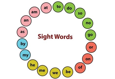 List Of Sight Words For Kindergarten Kids To Learn