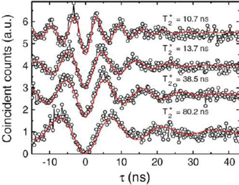 Second Order Fluorescence Intensity Autocorrelation Function For The Nv