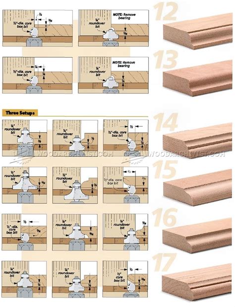 Routed Edge Profiles Woodarchivist