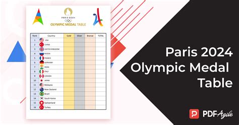 Paris 2024 Olympic Medal Table | PDF Agile