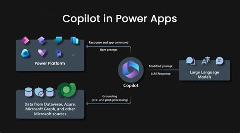 Copilot In Power Platform Build Solutions At Rapid Pace With Microsoft Power Platform And Next