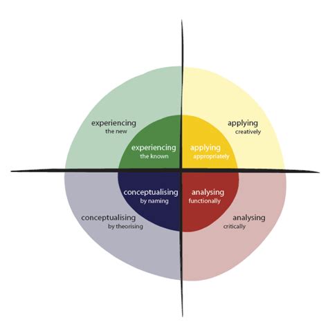 Pedagogy - New Learning Online