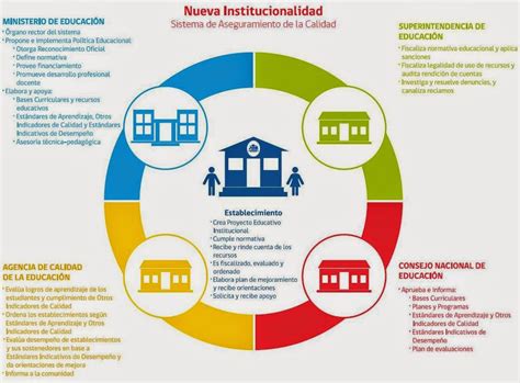 Sinvivencia Escolar La Escuela Un Sistema Complejo Sistema Nacional