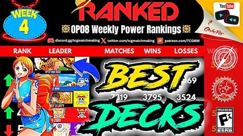 The Best Week 4 Meta REPORT DECK LIST For OP08 Are Here One Piece