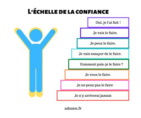 Marches De La Confiance En Soi Outil Confiance En Soi Coaching