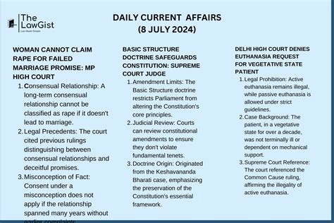 Daily Current Affairs July The Lawgist