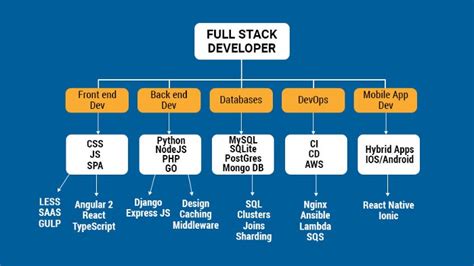 Full Stack Web Development Anjar Priandoyo