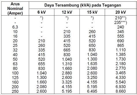 Tituit News Instalasi Penyediaan Dan Pemanfaatan Tenaga Listrik