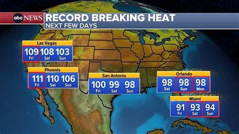 Dangerous Heat Wave Hits California Arizona Florida And More What To