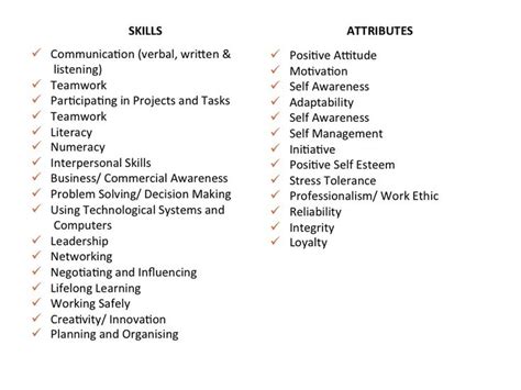 Pin On Employability Skills