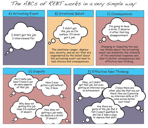 Smart Recovery Worksheets Empower Your Journey To Wellness