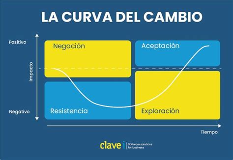 ¿pánico A Cambiar De Erp Es Normal Conoce Las 4 Fases Del Cambio