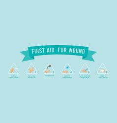 First Aid Wound Royalty Free Vector Image Vectorstock