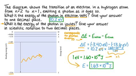 Question Video Determining The Energy Of A Released Photon Nagwa