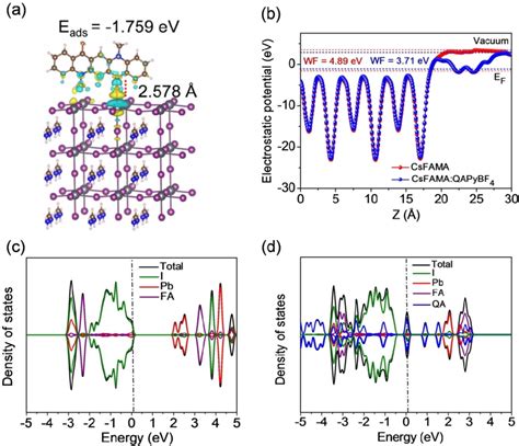 Dft Calculations Of Pbi Terminated A Charge Density Difference