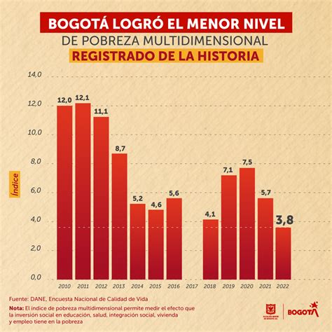 Secretaría Del Hábitat On Twitter A Pesar De Los Impactos De La