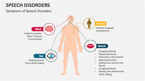 Speech Disorders PowerPoint and Google Slides Template - PPT Slides