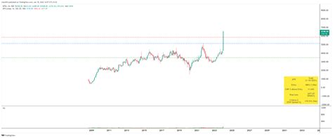 Nse Ofss Chart Image By Chartnm Tradingview