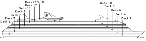 Adventure Of The Seas Deck Plans