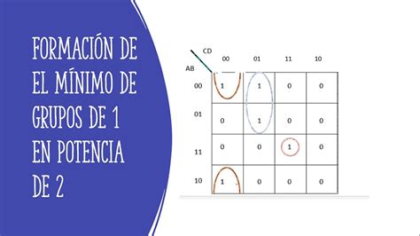 Simplificación De Funciones Booleanas Mediante Mapas K Youtube