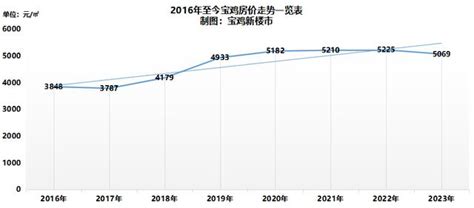 速看！寶雞到底是幾線城市？2023年城市分級名單出爐！ 每日頭條