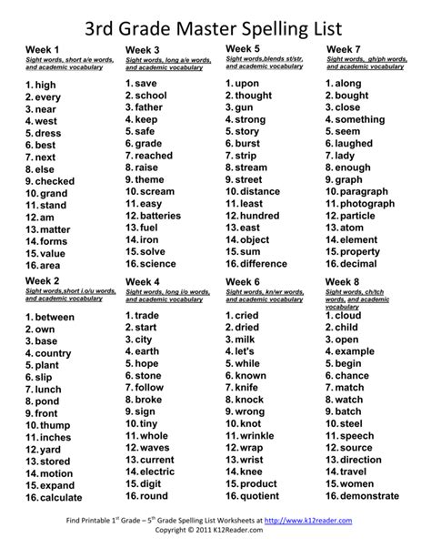 Vocabulary Words Every Rd Grader Should Know