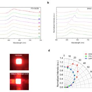 Angular Dependent El Spectra Luminance And Emission Profiles Of