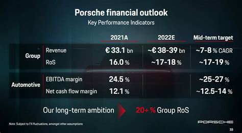 Porsche Aktie Potential Zum Wertvollsten Unternehmen