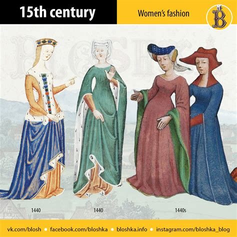 Th Century Womens Fashion Bloshka