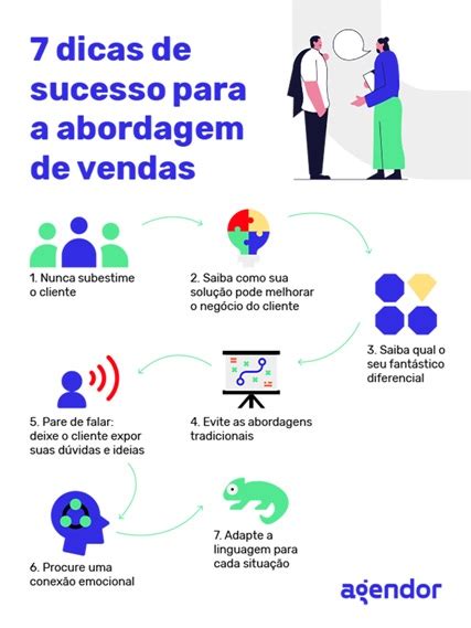 SNAP Selling descubra o que é quais os benefícios dessa metodologia