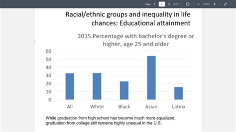 Race And Ethnicity Flashcards Quizlet