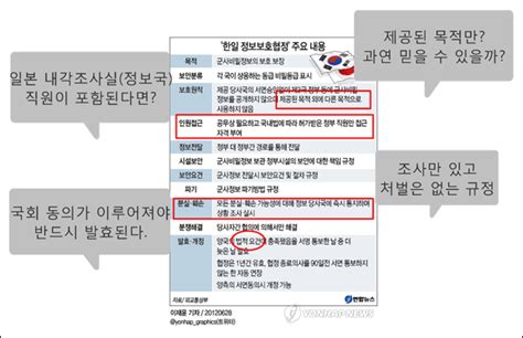 우리만 모르는 ‘한일군사협정‘의 숨겨진 비밀