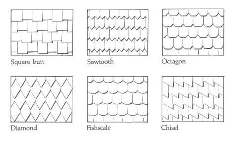 17 Best images about decorative wood shingles on Pinterest | Queen anne houses, Shake shingle ...