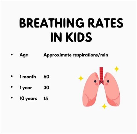 Normal Breathing Rates In Children Medizzy