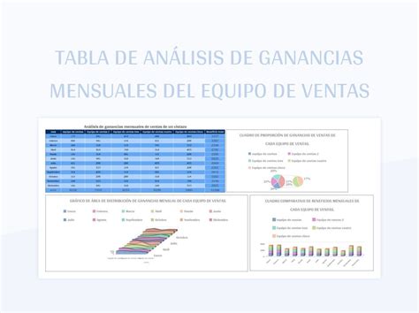 Plantilla De Excel Tabla De Análisis De Ganancias Mensuales Del Equipo