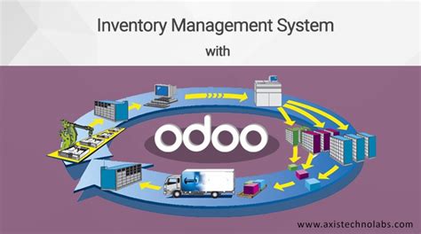 Top 10 Warehouse Management Software