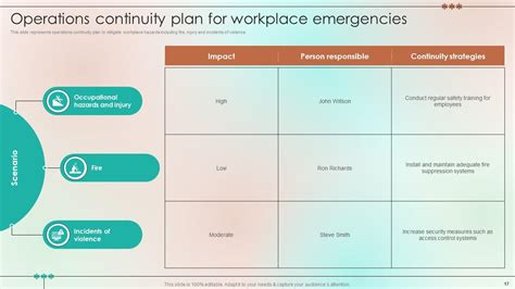 Continuity Operations Plan Powerpoint Ppt Template Bundles Ppt Sample