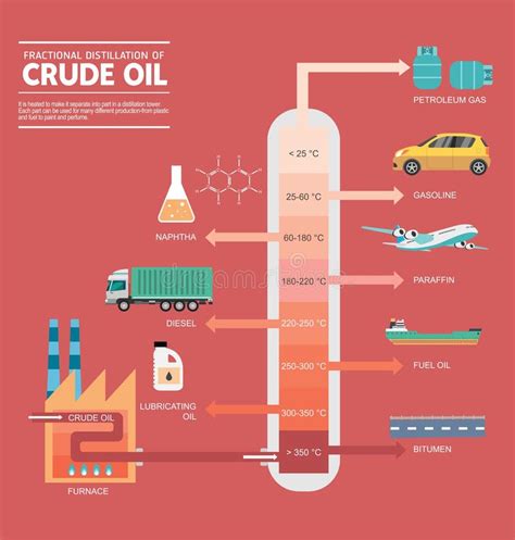 Fractional Distillation Vector Illustration Labeled Educational Riset Porn Sex Picture